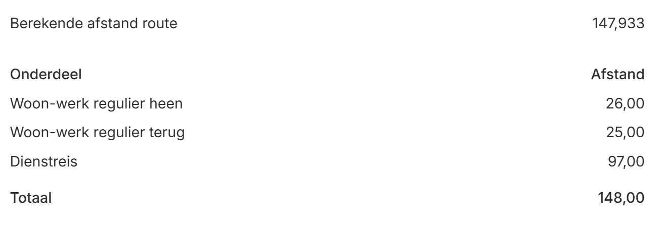 CoreCubes declaratieoverzicht per type